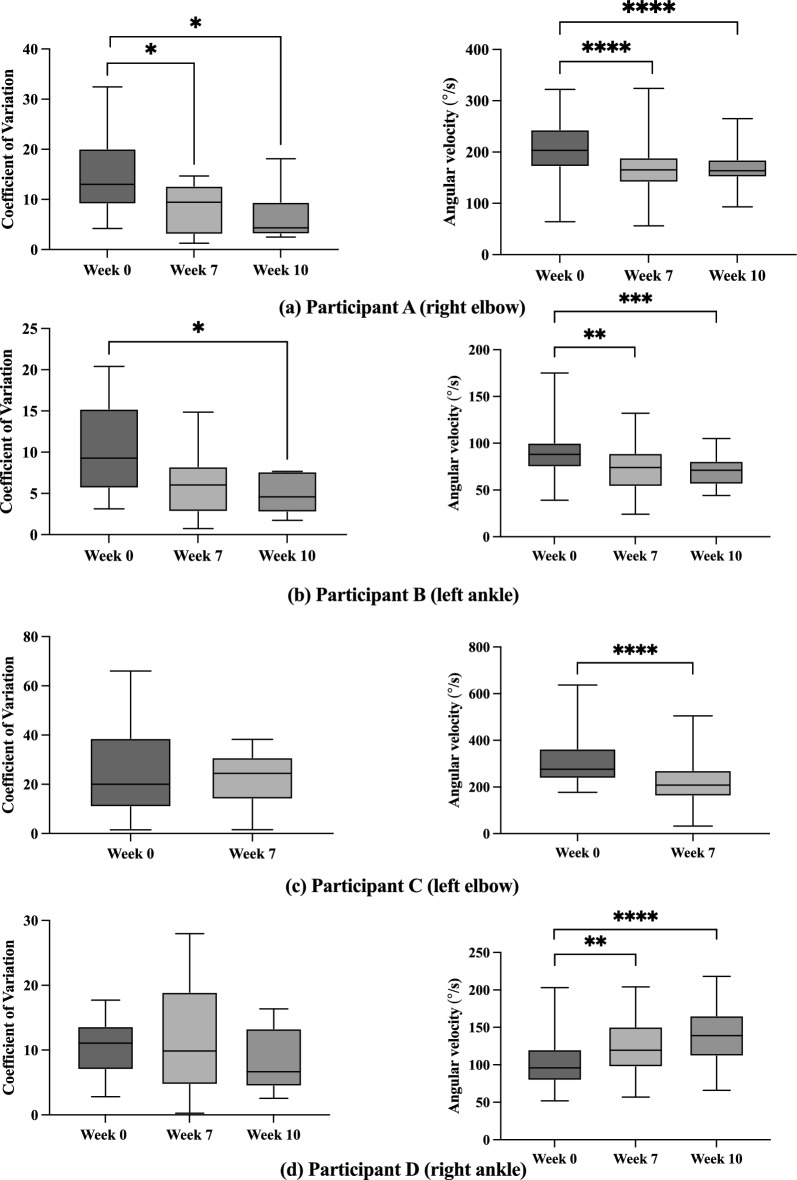 Learning ballet technique modulates the stretch reflex in students with cerebral palsy: case series.