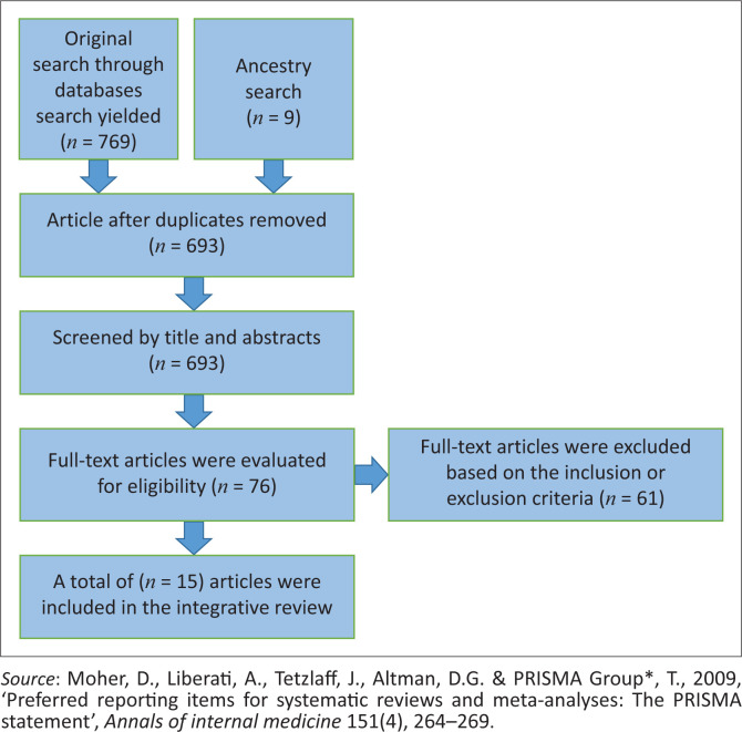 Nurse training to enhance adherence counselling for HIV-tuberculosis coinfection in South Africa: Integrative review.
