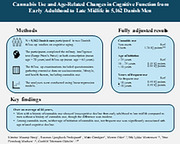 Cannabis Use and Age-Related Changes in Cognitive Function From Early Adulthood to Late Midlife in 5162 Danish Men