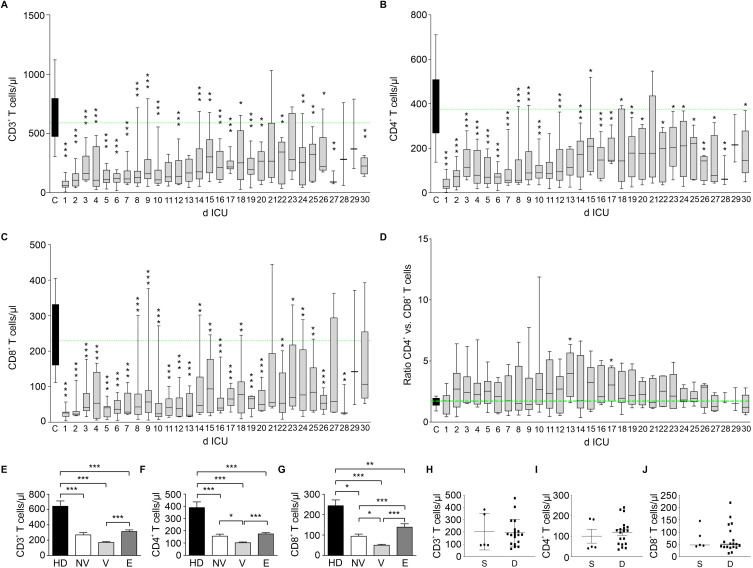 Identification of CRTH2 as a New PPARγ-Target Gene in T Cells Suggested CRTH2 Dependent Conversion of T<sub>h</sub>2 Cells as Therapeutic Concept in COVID-19 Infection.