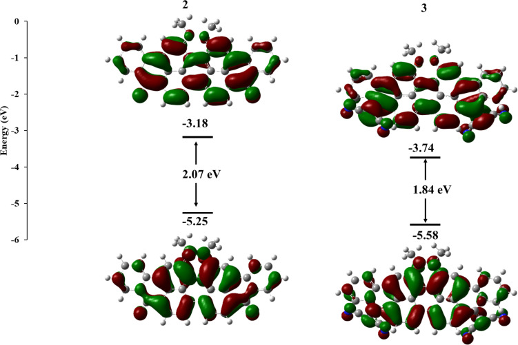 The charge transport properties of dicyanomethylene-functionalised violanthrone derivatives.