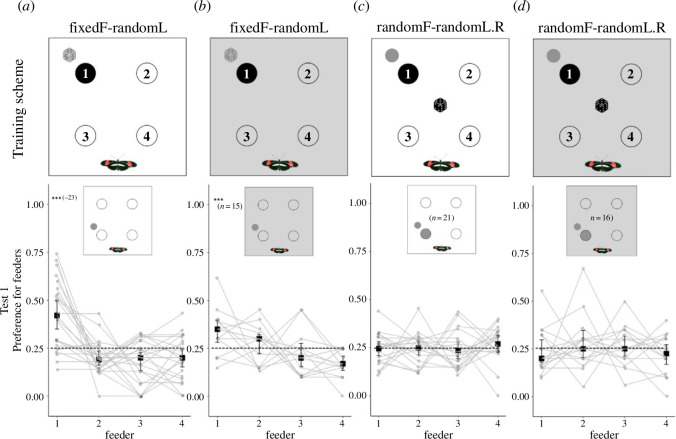 <i>Heliconius</i> butterflies use wide-field landscape features, but not individual local landmarks, during spatial learning.