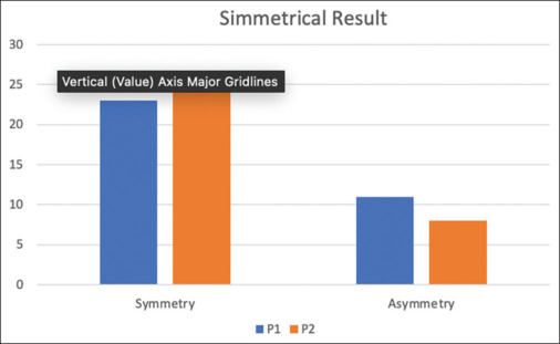 Facialprofile determination using a novel face analyzer orthodontic mobile application.