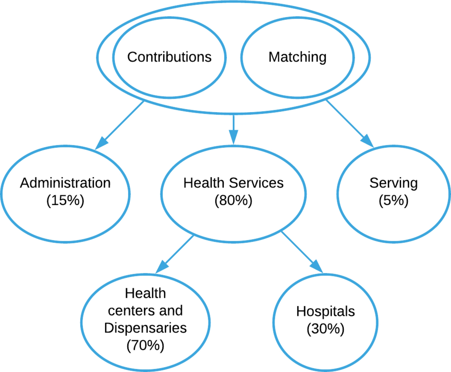 From pilot to national roll-out of the improved Community Health Fund (iCHF) in Tanzania: lessons learnt and way forward.