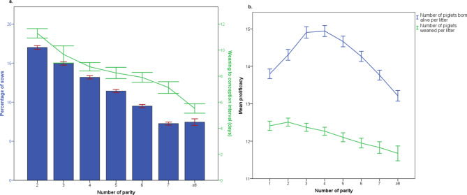 The impact of herd age structure on the performance of commercial sow-breeding farms.