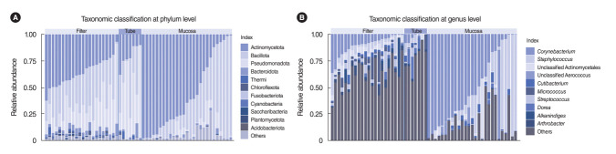 Microbiome and Mycobiome Analyses of Continuous Positive Airway Pressure Devices.