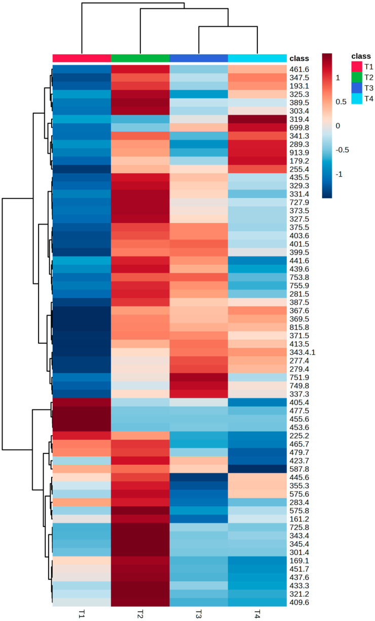 <i>Schinus terebinthifolia</i> Raddi-Untargeted Metabolomics Approach to Investigate the Chemical Variation in Volatile and Non-Volatile Compounds.
