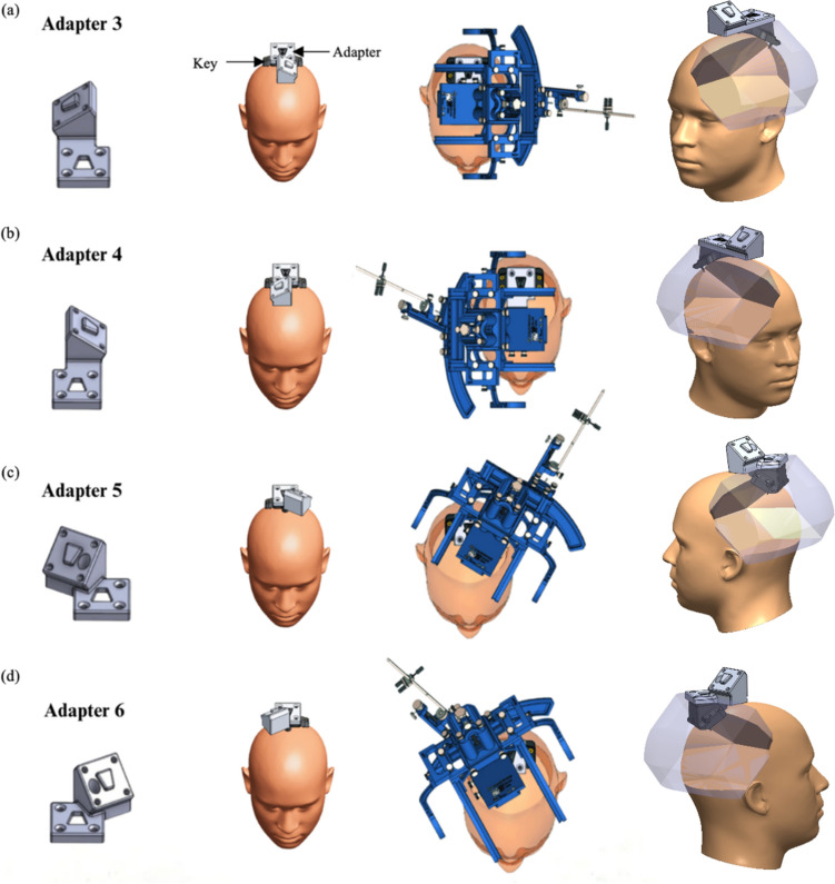 Expansion of stereotactic work envelope using transformation matrices and geometric algebra for neurosurgery.