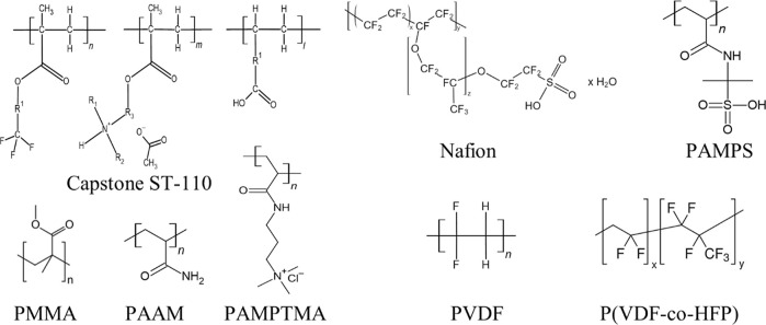 Comparative Study of Different Polymeric Binders in Electrochemical CO Reduction.