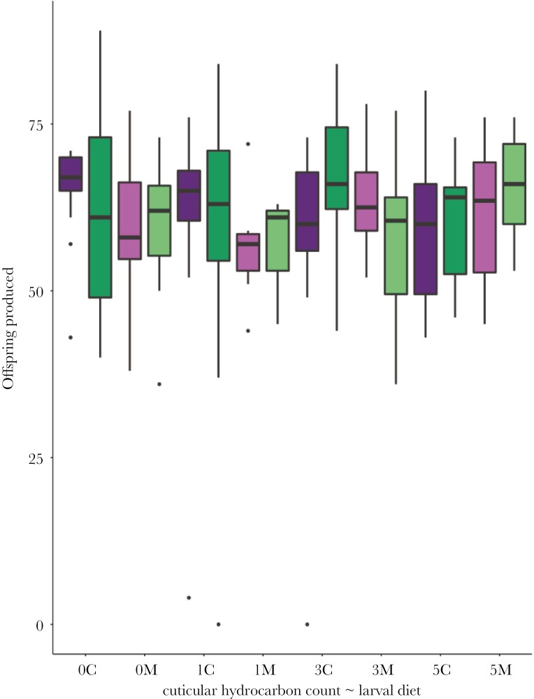 No evidence for phenotypic condition-dependent ejaculate allocation in response to sperm competition in a seed beetle.