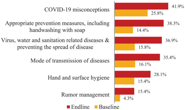 Determinants of Handwashing at Critical Times Among Mothers/Caregivers of Children Under-Five Years Old: Panel Data Evidence From Rural Afghanistan.