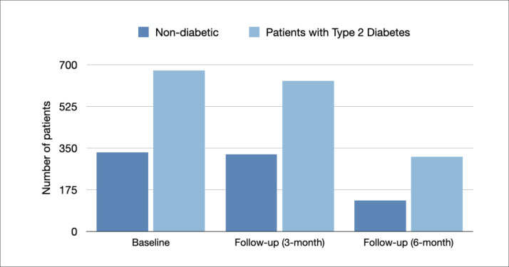 Efficacy and safety of semaglutide: real-world tertiary care experience from Saudi Arabia.