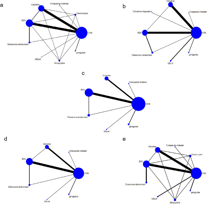 Efficacy analysis of neuroprotective drugs in patients with acute ischemic stroke based on network meta-analysis.