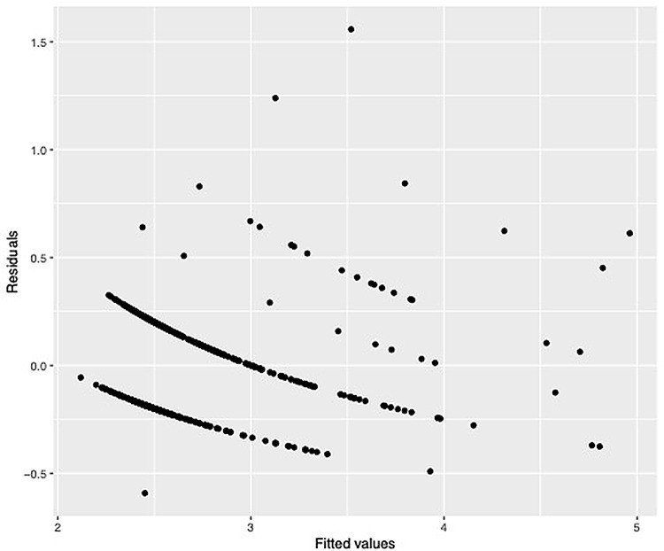 Modeling heterogeneity of Sudanese hospital stay in neonatal and maternal unit: non-parametric random effect models with Gamma distribution.