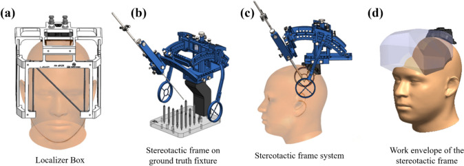 Expansion of stereotactic work envelope using transformation matrices and geometric algebra for neurosurgery.