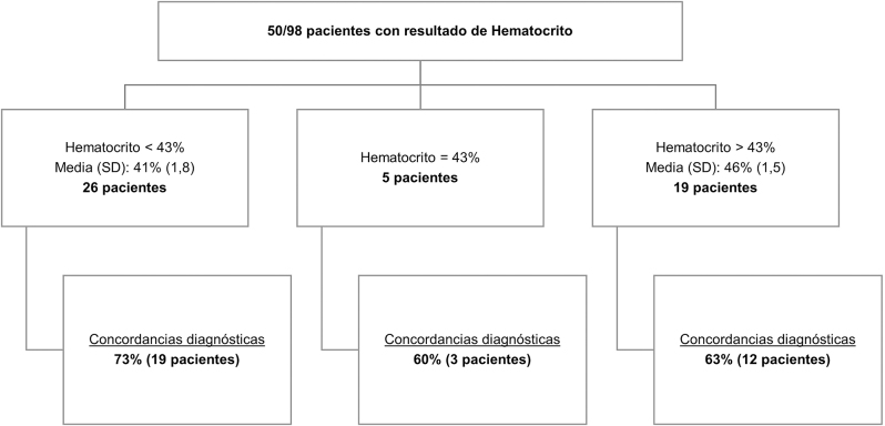 Respuesta a la carta al editor: “Consideraciones acerca del uso de glucómetros durante la prueba de tolerancia oral a la glucosa” (https://doi.org/10.1515/almed-2024-0108).
