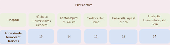 Competency-based education - the reform of postgraduate medical training in Switzerland.