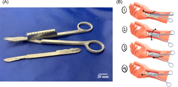 Comparing scissors and scalpels to a novel surgical instrument: a biomechanical sectioning study.