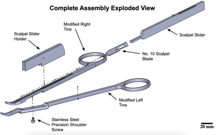 Comparing scissors and scalpels to a novel surgical instrument: a biomechanical sectioning study.