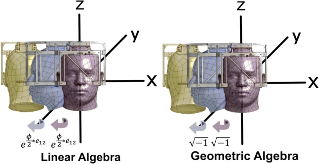 Expansion of stereotactic work envelope using transformation matrices and geometric algebra for neurosurgery.