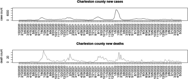 COVID-19 latent age-specific mortality in US states: a county-level spatio-temporal analysis with counterfactuals.