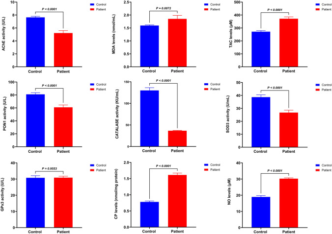 Pesticide Exposure and Its Association with Parkinson's Disease: A Case-Control Analysis.