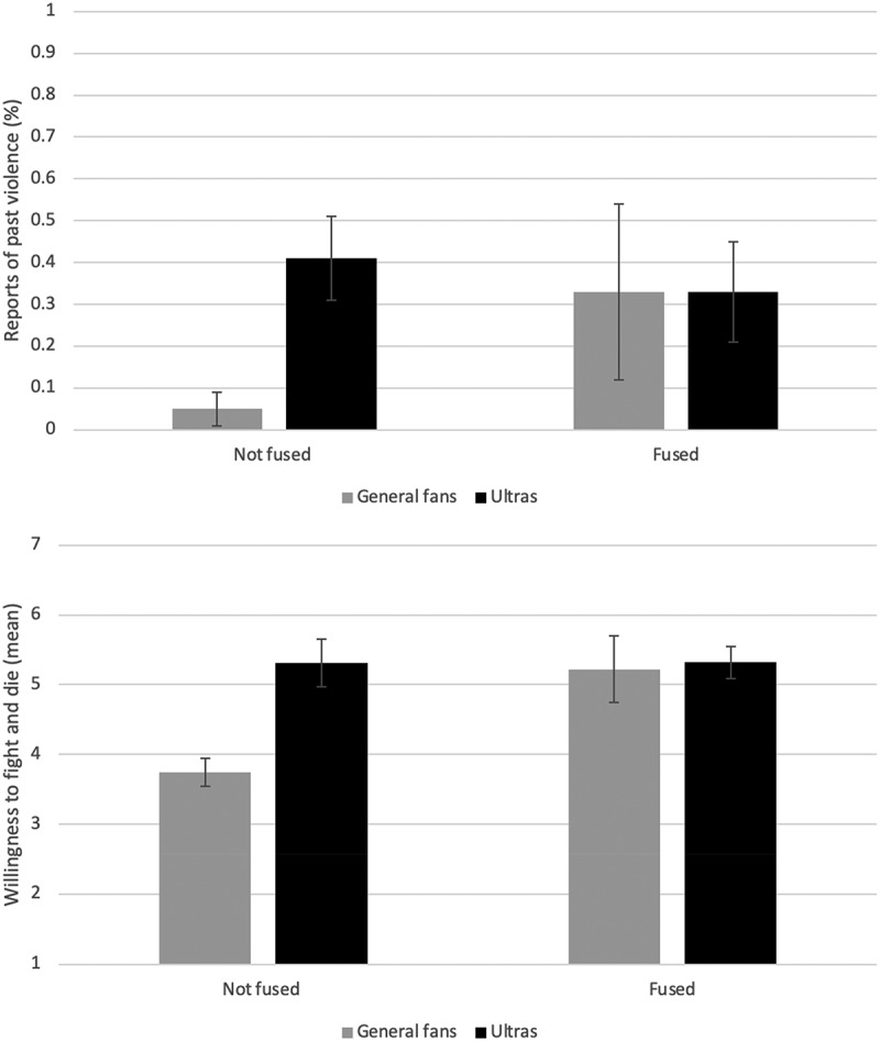 Anti-social behavior and soccer identities: different continents, same mindset?