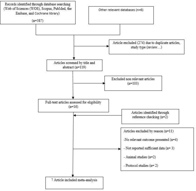 L-arginine impact on inflammatory and cardiac markers in patients undergoing coronary artery bypass graft: a systematic review and meta-analysis of randomized controlled trials.