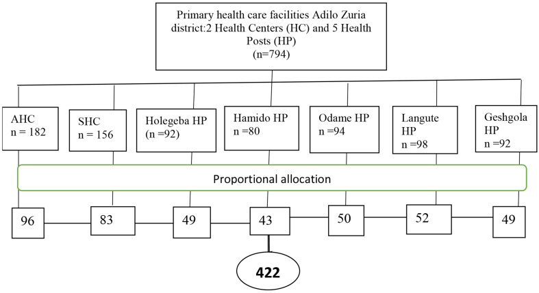 Intimate partner violence against women among contraceptive users at a primary health care setting in Southern Ethiopia: a facility-based cross-sectional study.