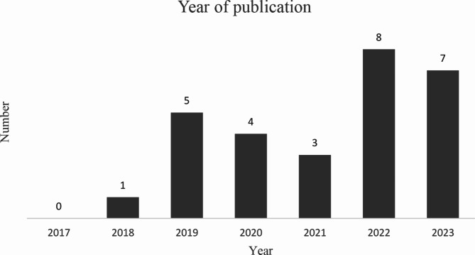 Exercise-based telerehabilitation in chronic low back pain - a scoping review.