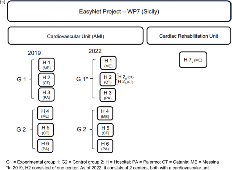 Comparison of two audit and feedback approaches: descriptive analysis of personal and contextual dynamics.