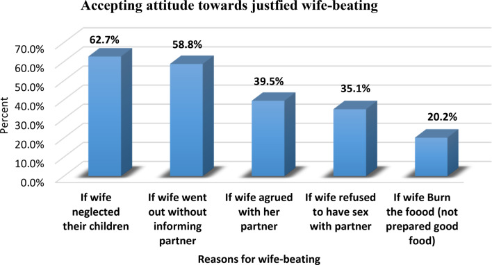 Intimate partner violence against women among contraceptive users at a primary health care setting in Southern Ethiopia: a facility-based cross-sectional study.