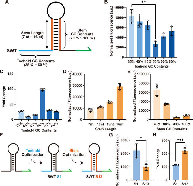 Construction of multilayered gene circuits using de-novo-designed synthetic transcriptional regulators in cell-free systems.