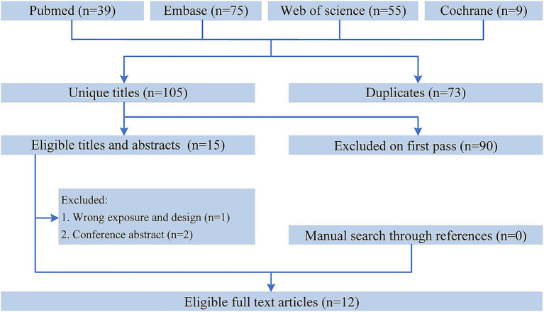 Efficacy and safety of drug-eluting stents versus bare-metal stents in symptomatic intracranial and vertebral artery stenosis: a meta-analysis.