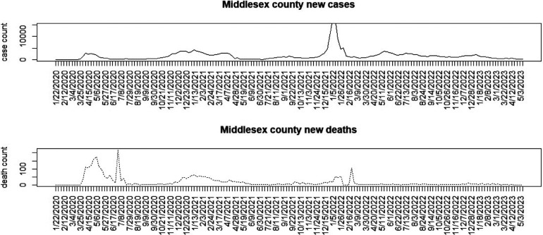 COVID-19 latent age-specific mortality in US states: a county-level spatio-temporal analysis with counterfactuals.