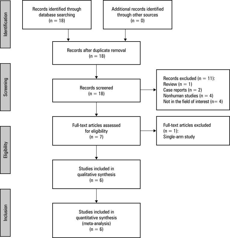 Conventional and drug‑eluting bead transarterial chemoembolization in patients with inoperable intrahepatic cholangiocarcinoma: a meta‑analysis.