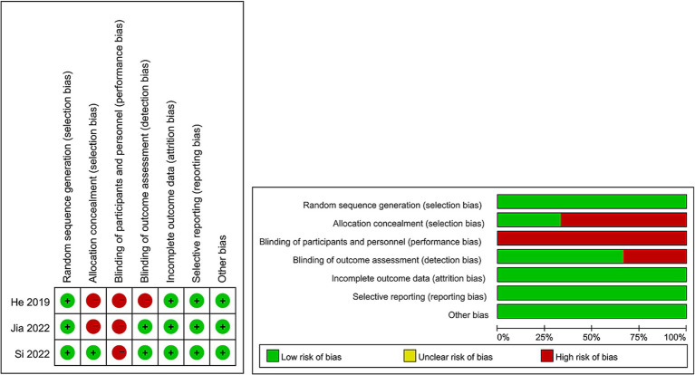 Efficacy and safety of drug-eluting stents versus bare-metal stents in symptomatic intracranial and vertebral artery stenosis: a meta-analysis.