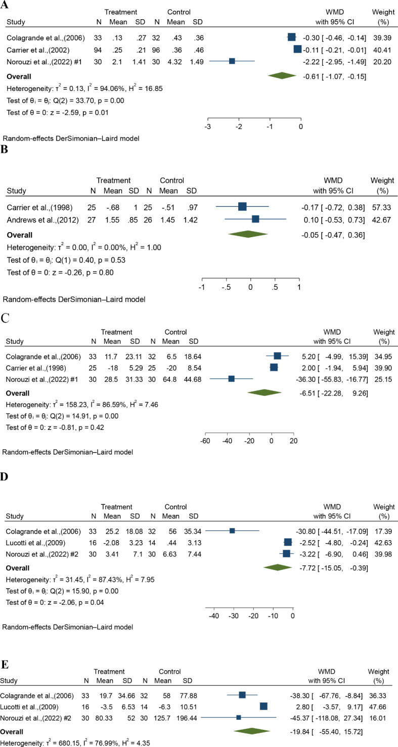L-arginine impact on inflammatory and cardiac markers in patients undergoing coronary artery bypass graft: a systematic review and meta-analysis of randomized controlled trials.