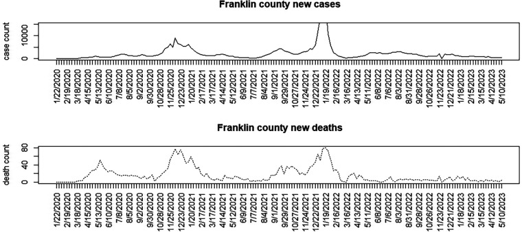 COVID-19 latent age-specific mortality in US states: a county-level spatio-temporal analysis with counterfactuals.