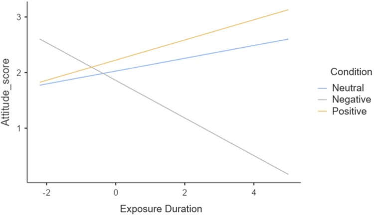 Effect of content framing in smoking prevention campaigns on recognition and attitudes: a virtual reality study.