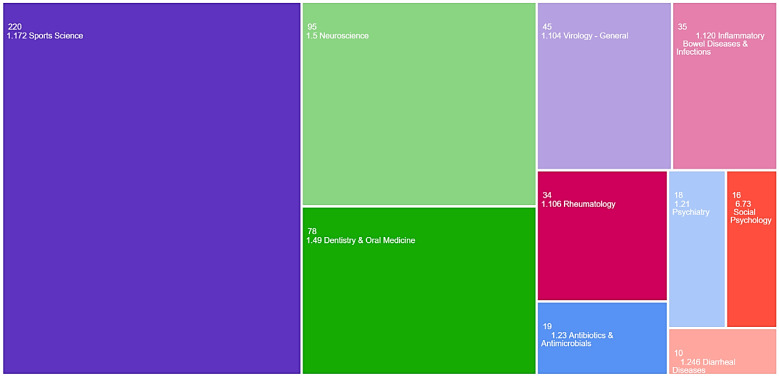 Salivary Immunoglobulin a Alterations in Health and Disease: A Bibliometric Analysis of Diagnostic Trends from 2009 to 2024.