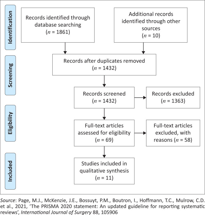 Exploring pre-requisites for clinical learning indicators: A scoping review.