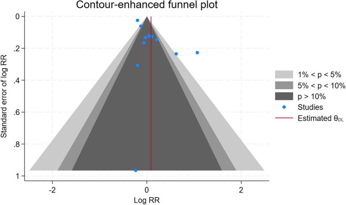 The risk of thyroid cancer in relation to residential proximity to nuclear power plants: a systematic review and meta-analysis.