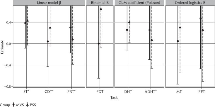 Personality characteristics attributed to people with intellectual disability.