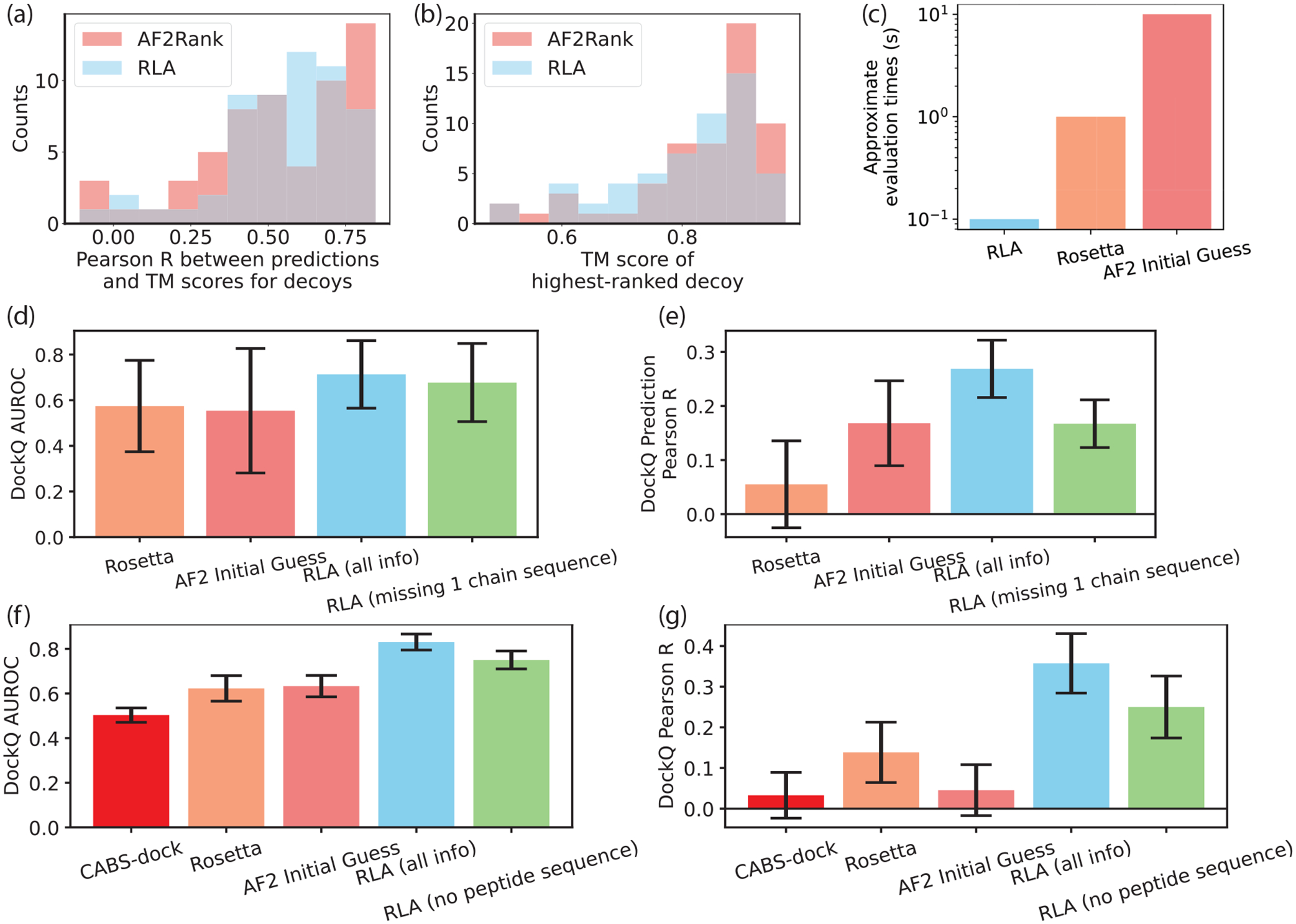 Jointly Embedding Protein Structures and Sequences through Residue Level Alignment.