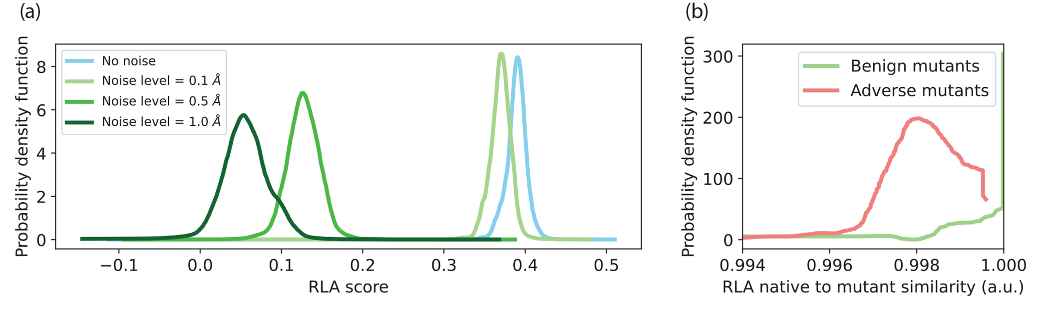 Jointly Embedding Protein Structures and Sequences through Residue Level Alignment.