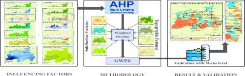 AHP and geospatial technologies for identifying groundwater exploration target regions in Dindigul, southern India