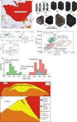 New insights on the petrogenesis of the Koktokay No.3 pegmatitic dyke: Petrological and zirconological evidence from the Aral granitic complex (Xinjiang, China)