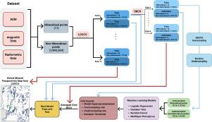 Addressing imbalanced data for machine learning based mineral prospectivity mapping