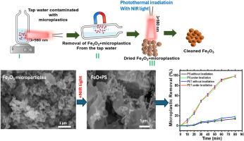 High removal of PS and PET microplastics from tap water by using Fe2O3 porous microparticles and photothermal irradiation with NIR light